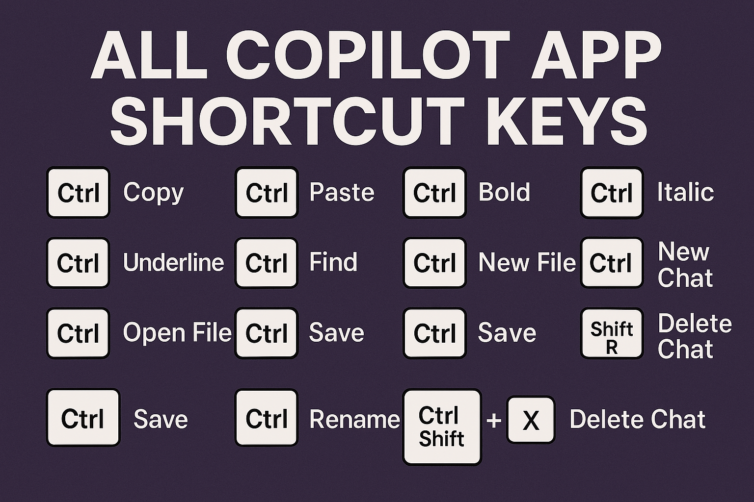 All Copilot App Shortcut Keys